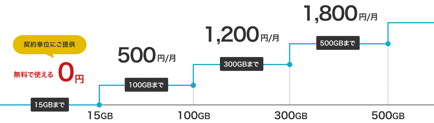 料金表