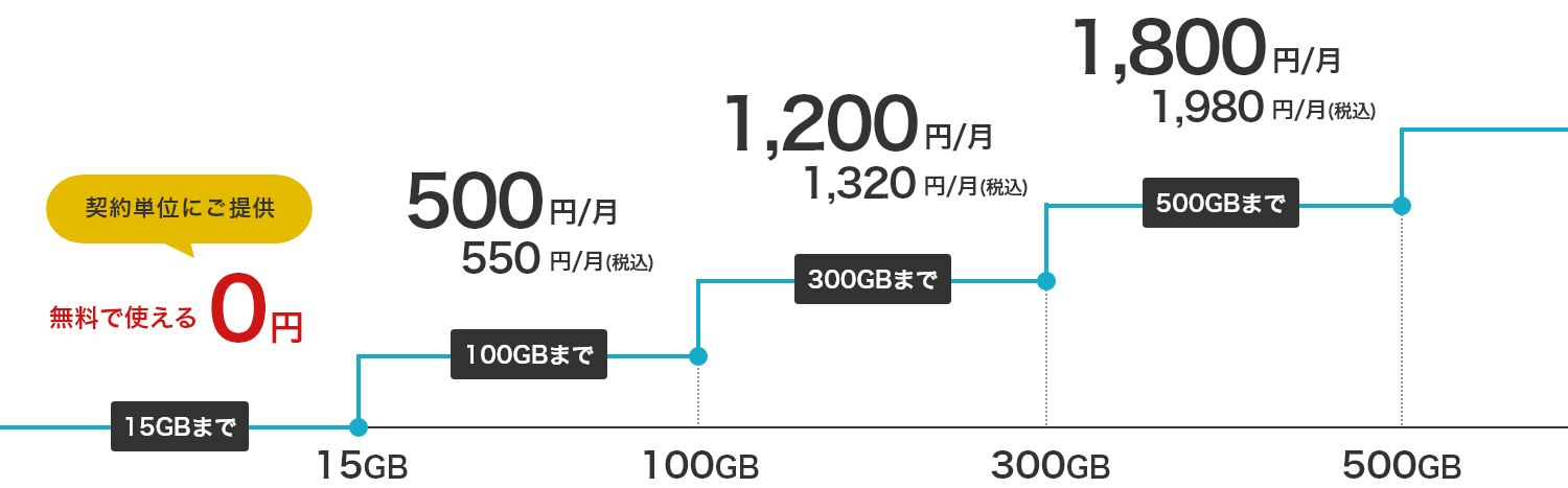 料金表