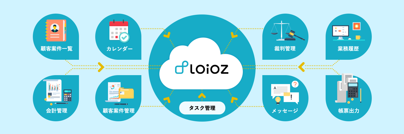 loioz(ロイオズ)は法律事務所に必要な機能を網羅