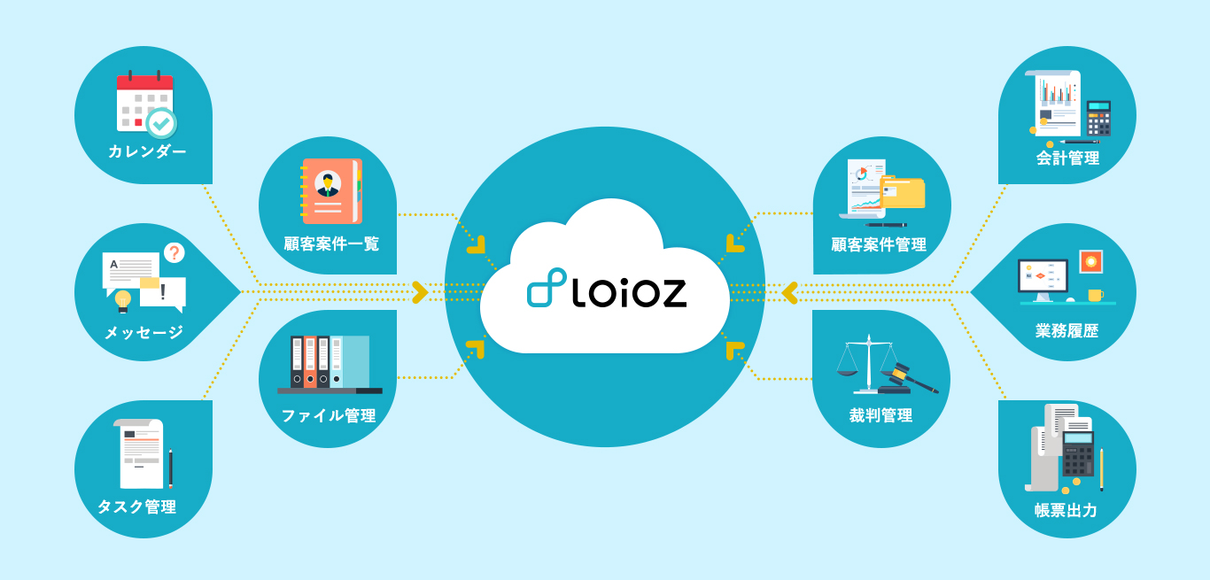 loioz(ロイオズ)は法律事務所に必要な機能を網羅